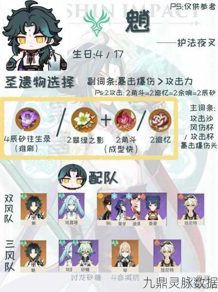 原神魈升级突破培养材料全攻略