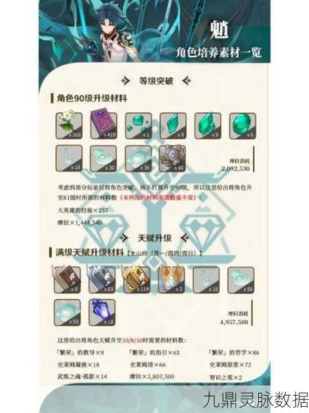 原神魈升级突破培养材料全攻略