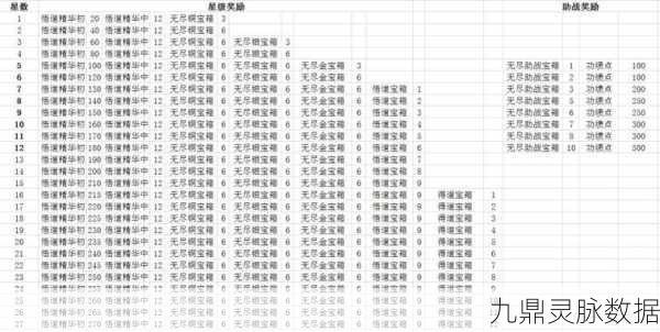 天谕手游无尽秘境，奖励全解析与深度攻略