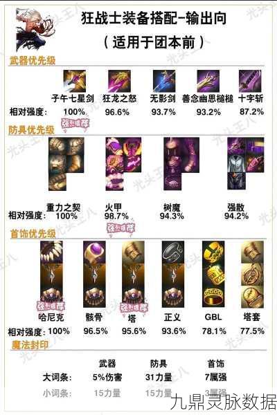 DNF手游怒之威利的戒言法杖深度解析