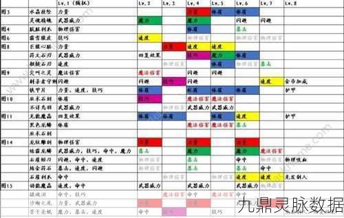 地下城堡，召唤石的获取秘籍与深度解析