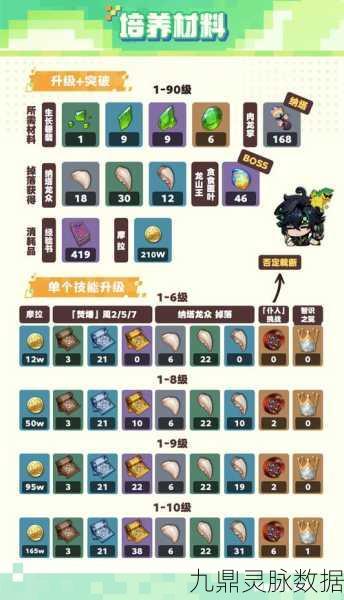 原神探险家秘籍，解锁松果高效采集秘籍，材料收集效率翻倍