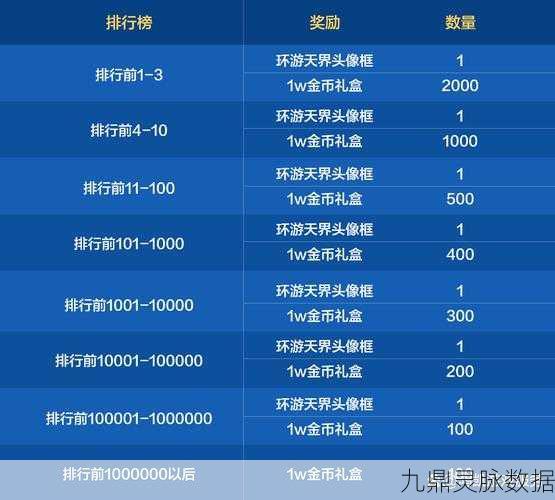 DNF风云崛起任务全攻略，解锁丰厚奖励的秘诀