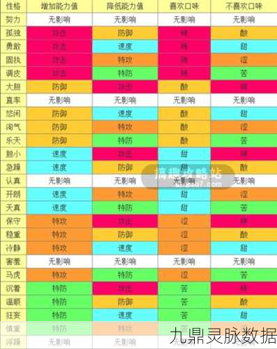 口袋妖怪复刻，深度解析凯西性格选择，稳重是否可行？