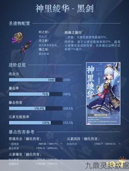 原神里绫华面板毕业标准全解析