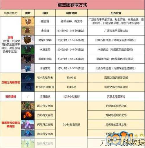 创造与魔法,解锁珍珠获取的神秘途径