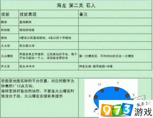 龙之谷手游技能点获取全攻略