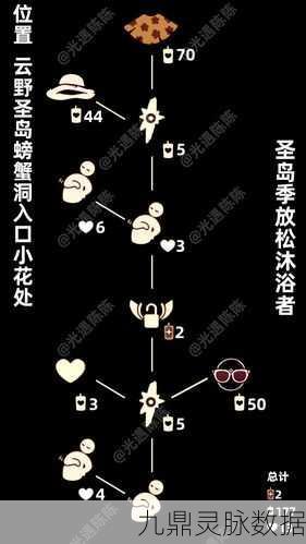光遇圣岛复刻盛宴即将震撼登场,你的探险之旅准备好了吗?