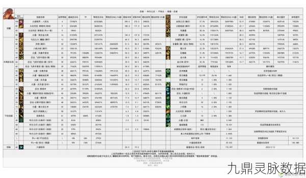 DNF100级忍者,核心技能加点与高效连招全攻略