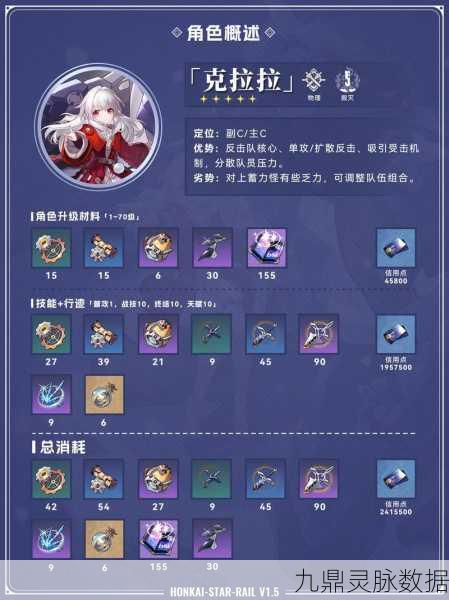 克拉拉角色攻略，崩坏星穹铁道新遗器适用详解——莳者在繁星竞技场中的生存之道与宝命长存收益解析
