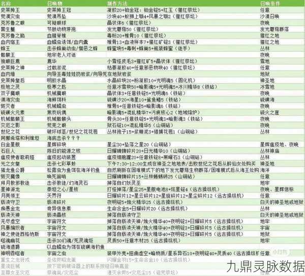 泰拉瑞亚奇遇，解锁脑洞，召唤秘籍全攻略