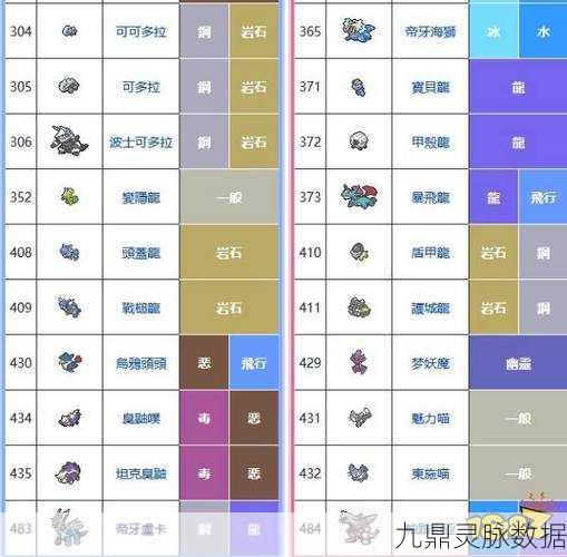 口袋妖怪复刻,血翼飞龙实力解析与技能属性图鉴
