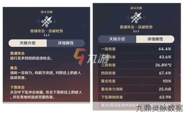 原神托马天赋加点与突破材料全攻略
