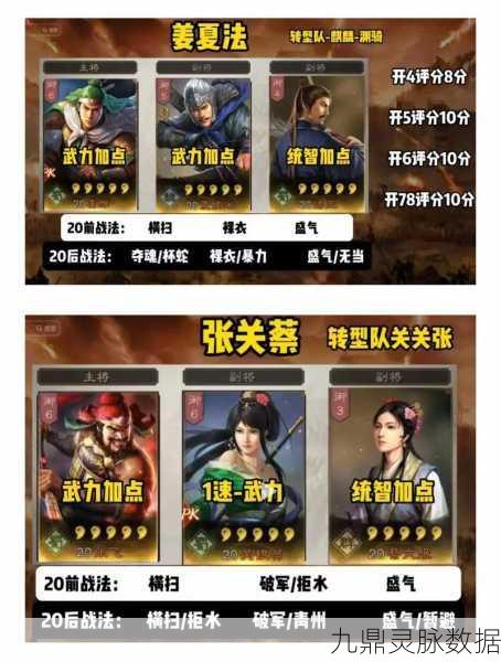 三国志战略版,征服五级地全面攻略大揭秘