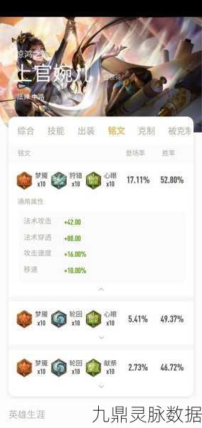 星之破晓上官婉儿阵容搭配全攻略