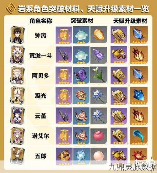 原神公子掉落材料，解锁哪些角色天赋升级的秘密？
