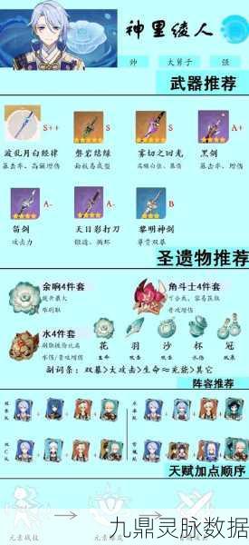 原神神里绫人圣遗物搭配全攻略，解锁战斗潜能，重塑角色巅峰