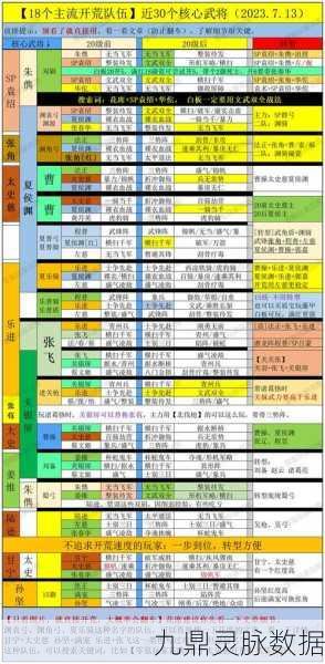 三国志战略版武将力量恢复全攻略