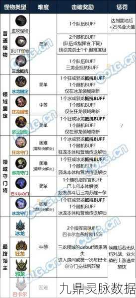 DNF巴卡尔团本深度攻略，问题全解析与实战技巧