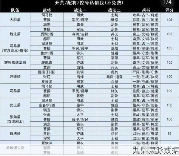 三国志战略版虎豹骑阵容搭配全攻略