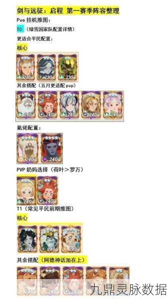 剑与远征22-38关卡深度攻略，阵容搭配与战术全解析
