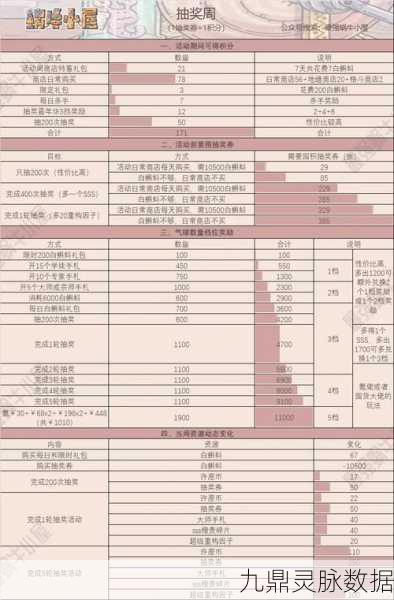 最强蜗牛攻略秘籍,献祭加速、资源管理防浪费全解析