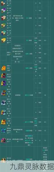 重生细胞，节奏布祖基琴使用全攻略