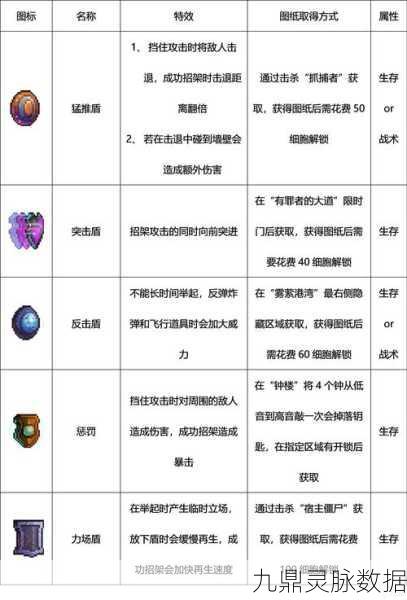 重生细胞,节奏布祖基琴使用全攻略