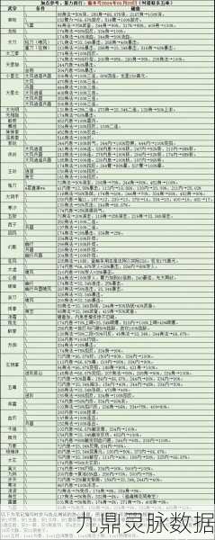 烟雨江湖泠月宫青莲步法加点深度解析
