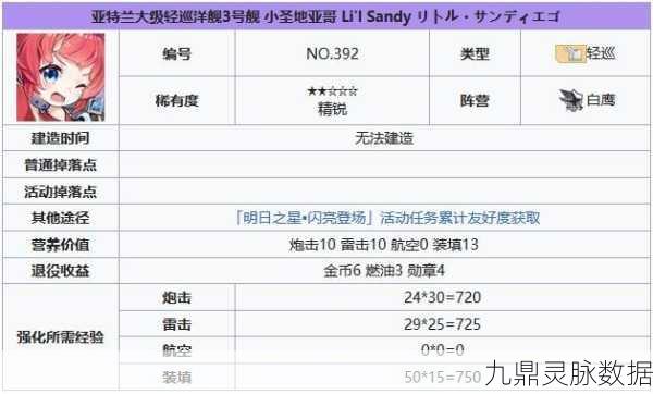 碧蓝航线小圣地亚哥获取全攻略，解锁绝版角色的秘密