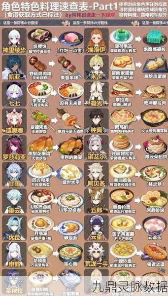 崩坏3八重村食材采集全攻略，解锁美食制作秘籍