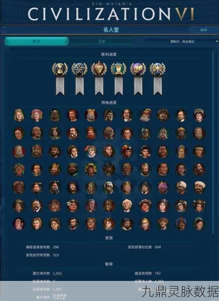 文明6普通版与典藏版，游戏体验相似，内容差异大揭秘！