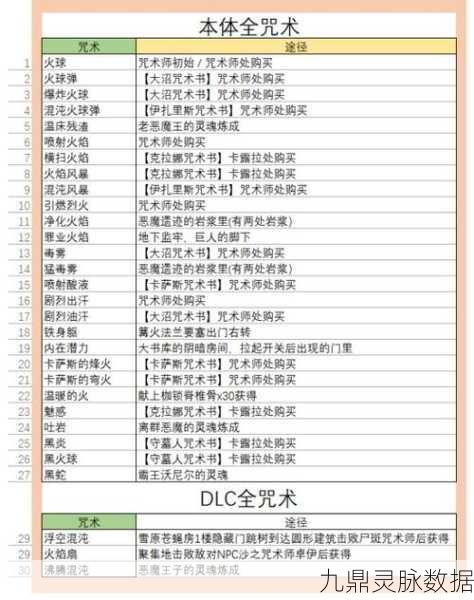黑暗之魂3强化材料全攻略,高效刷取技巧揭秘