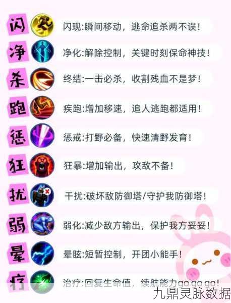 王者荣耀虞姬，技能选择与召唤师技能搭配的深度剖析