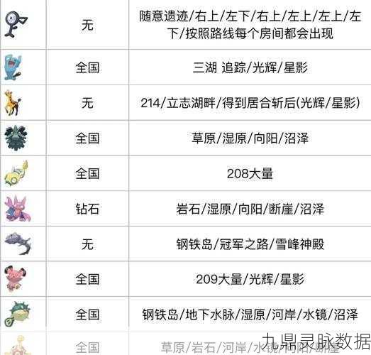 宝可梦探险寻宝,解锁独角犀牛食谱与配方全攻略