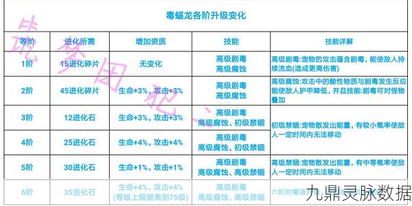 创造与魔法，宠物升级全攻略，助你高效快速提升宠物战力