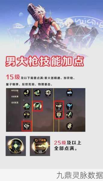DNF手游角色大对决，男枪与巧合，谁将点燃你的战斗激情？