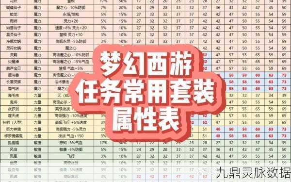 梦幻西游，变身卡属性全解析，助你驰骋三界