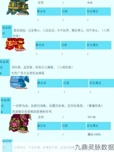 造梦西游3唐僧传说防具全解析，打造最强取经人