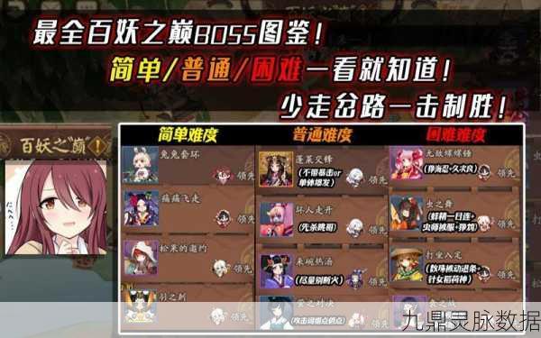 阴阳师百妖之巅初体验,简单关卡深度剖析与制胜策略