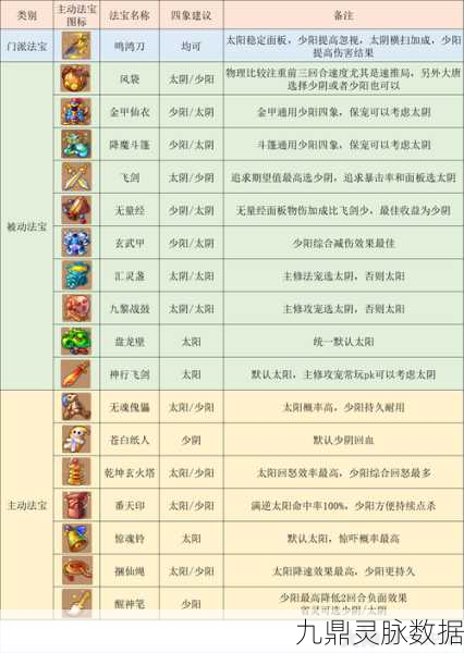 梦幻西游手游大唐官府缘何走向灭门？