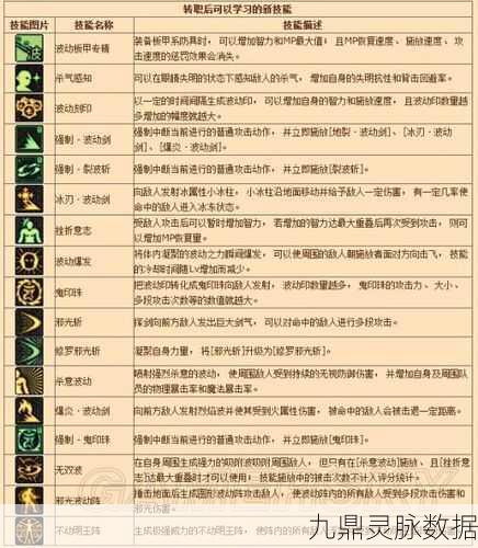DNF新号防封5天全攻略,资深玩家教你安全起号