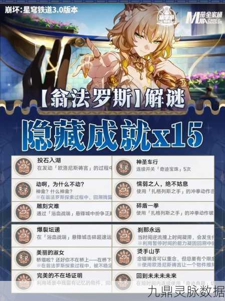 崩坏星穹铁道深度探索，品味感觉成就解锁全攻略