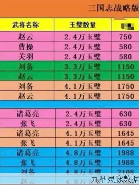 帝王三国战神LV1-10加成详解,助力玩家称霸三国