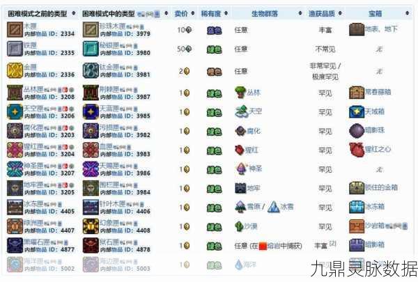 泰拉瑞亚圣诞钩爪,解锁探险新乐趣的神奇道具