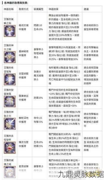 剑与远征装备全攻略，解锁你的英雄战力潜能