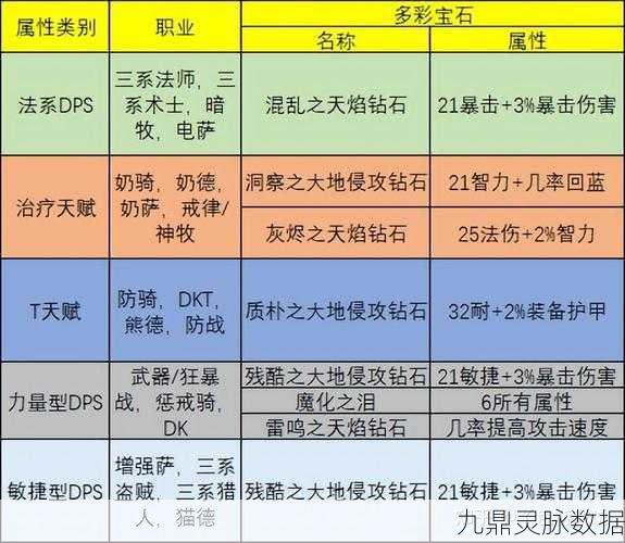 最终幻想觉醒宝石选择全攻略