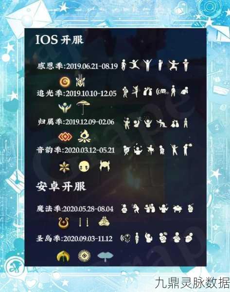 光遇游戏副卡全解析，属性、时效与留存策略