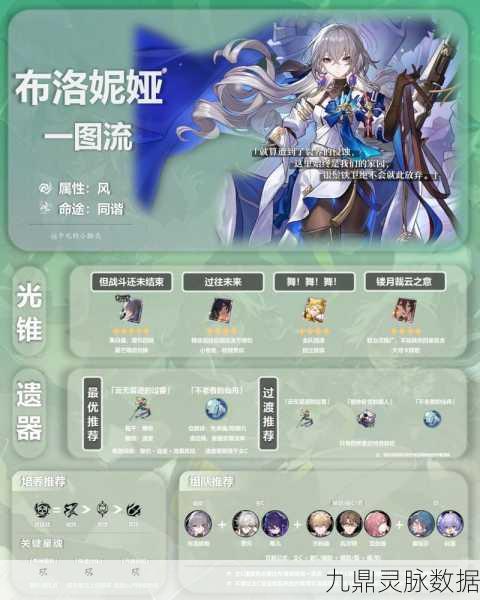 崩坏星穹铁道布洛妮娅光锥选择全攻略,专业视角深度解析