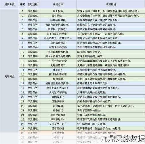 原神霹雳收藏家任务全攻略，轻松解锁成就秘籍